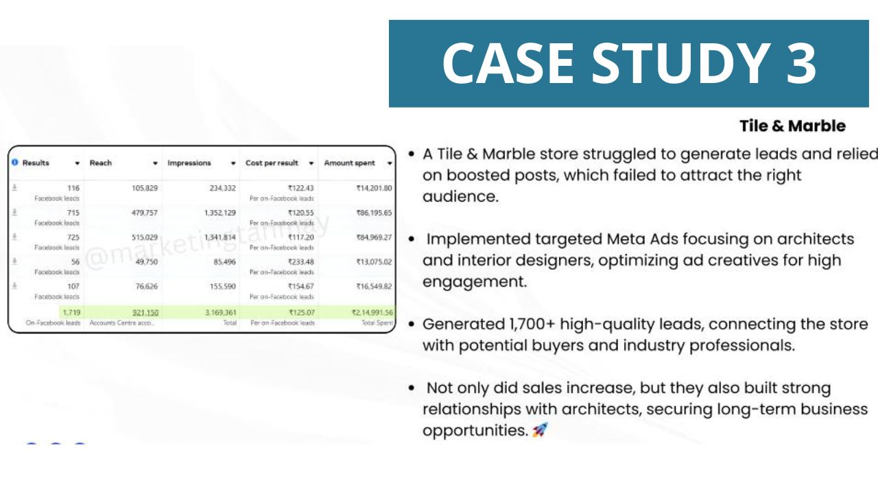 Case study 3 — tile & marble store: 1,700+ high-quality leads
