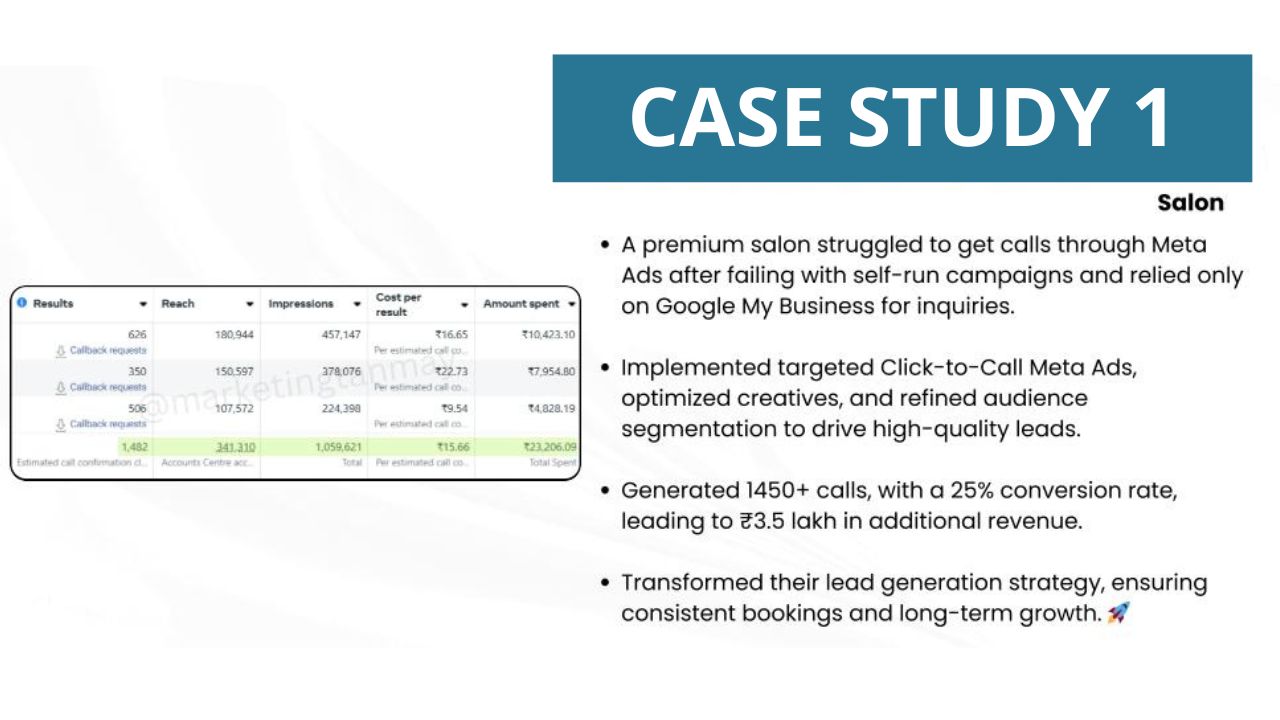 Case study 1 — premium salon: 1,450+ calls with a 25% conversion rate
